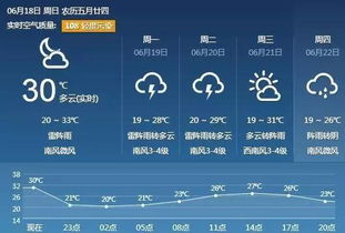 2022唐山元旦天气预报唐山元旦天气预报视频