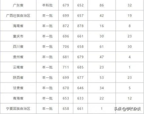 位次法怎么换算，位次差多少可以冲一冲