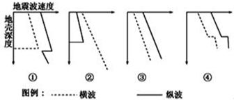 古登堡界面位于地下多少千米