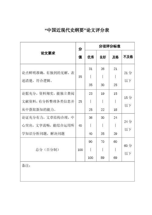 中国近代史纲要论文要怎么写?1.具体写什么?2格式如何3?有什么注意事项