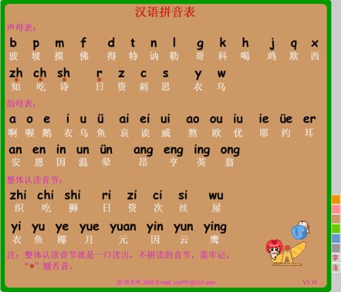 需要的拼音怎么写