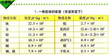 密度的单位怎么读，密度的单位换算公式