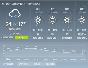 广西南宁七天天气预报如何