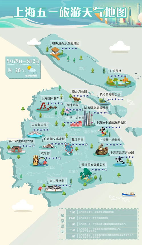 五一上海天气五一上海旅游整理