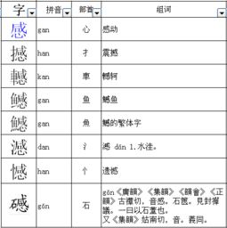 月加偏旁是什么字