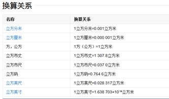 立方厘米和立方分米的换算公式，升和立方分米的公式