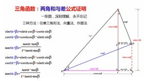 正切二倍角公式，正切函数的二倍角公式的推法