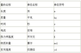 千米的单位是什么啊?