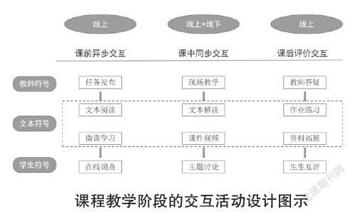 符号互动理论名词解释，符号互动理论举例