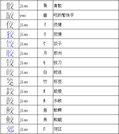 交的部首和结构，郊的部首是什么