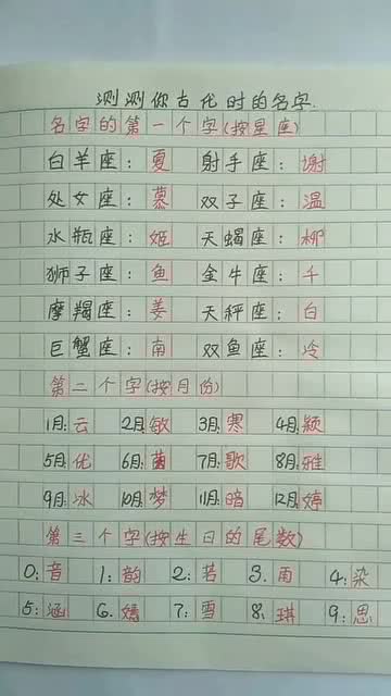 测算名字的好坏,测名字好坏
