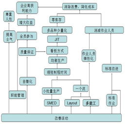 生产方式 生产力 生产关系，生产方式和生产力的关系