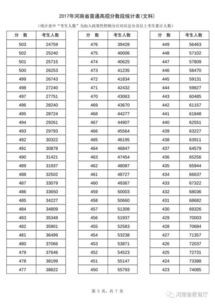 位次是什么意思