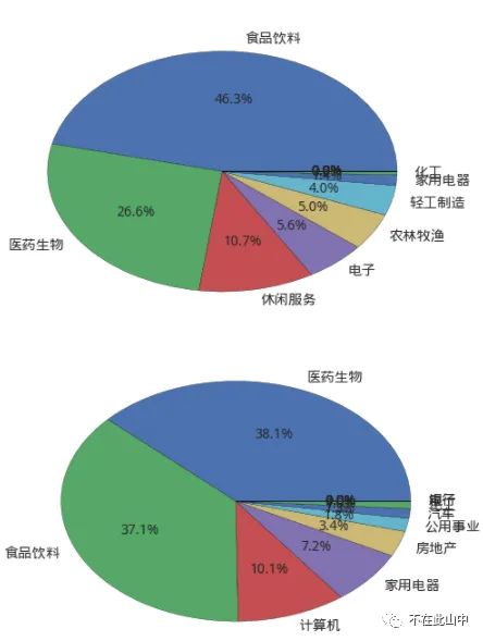 分散剂有哪几类，分散系