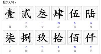 大写一二三四繁体字，大写一二三四五六七八大九十大写万元整