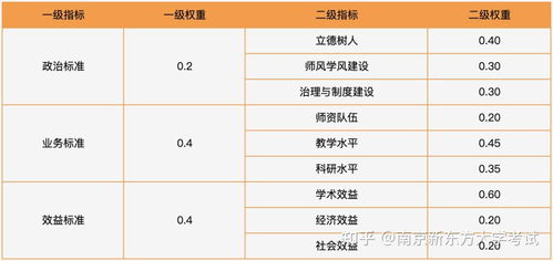 北京前十名大学