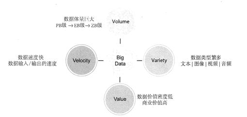 书的体量大是什么意思
