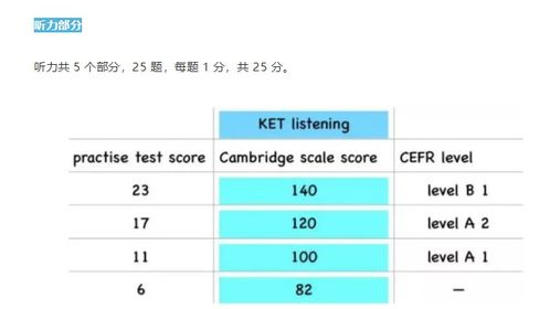 ket满分多少,通过多少分