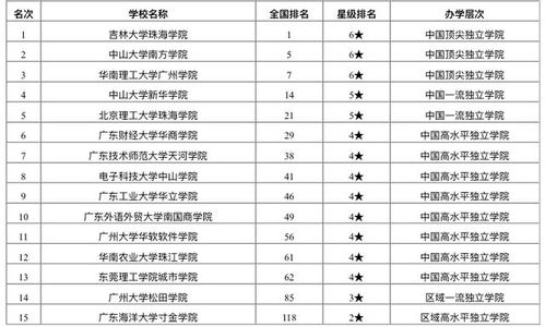深圳都有哪些大学排名
