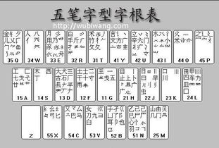 垂五笔怎么打字五笔字根，垂五笔怎么打字与拆