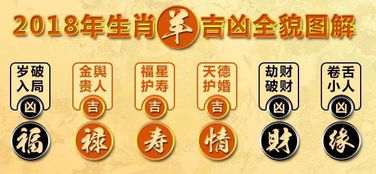 2009运势生肖运势详解，2009年今年运气如何