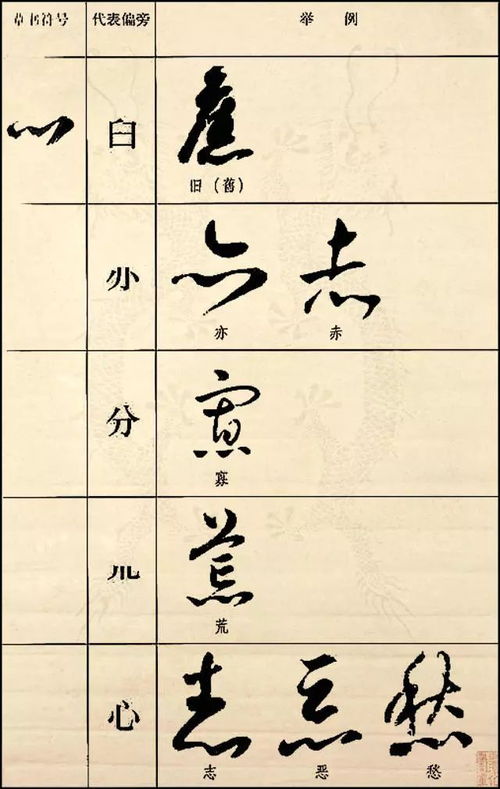 碧偏旁结构，字偏旁的字
