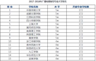 广播电视编导学校排名