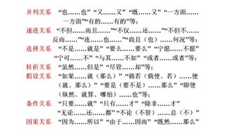 假设关系的关联词有哪些?
