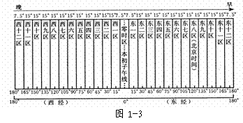 北京时间是几时几分几秒?