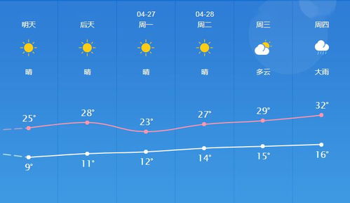 查一下河南2016年9月3号到9月15号的天气