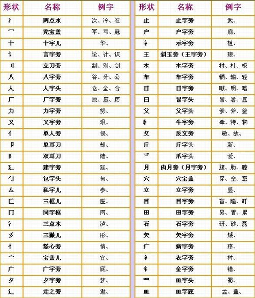 乖字的部首
