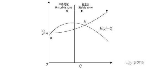什么叫层流?什么是紊流?