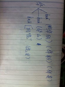 绷的多音字组词