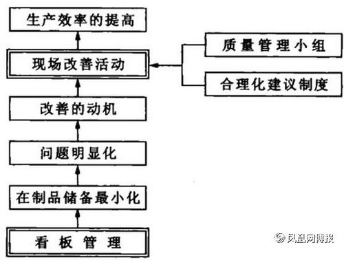 什么是生产方式?