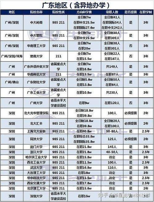 深圳所有大学排名列表及分数官网，深圳的大专院校有哪些