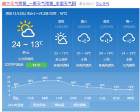 广西南宁天气预报15天准确，广西南宁天气预报15天适合穿什么衣服