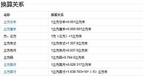 一立方米等于多少立方厘米答案，一立方米等于多少升?