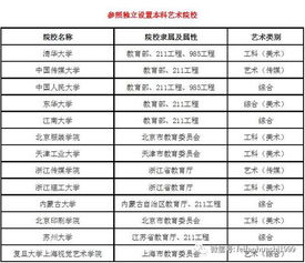 首师大艺术生文化课分数线，国美艺术生文化课分数线