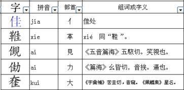 鹅的偏旁是什么，鸭的偏旁是什么,表示与什么有关?