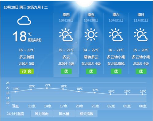 江西都昌天气预报30天气预报，江西都昌天气预报温度多少度