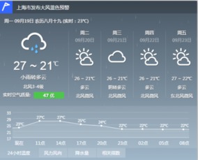 上海明日天气和温度是什么 情况 ?