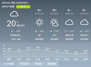 北京天气穿衣推荐