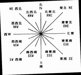 世界地图上,中国的东南西北四个方向各是什么国家