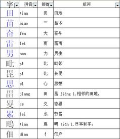 乏加偏旁组词拼音，乏加偏旁部首组词