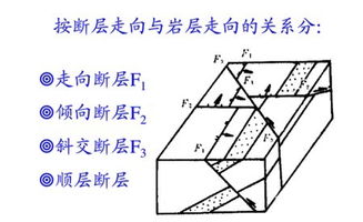 学历断层是什么意思，专业断层是什么意思