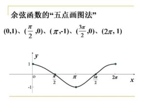 150度三角函数值如何算?