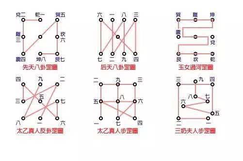 罡步是正步吗