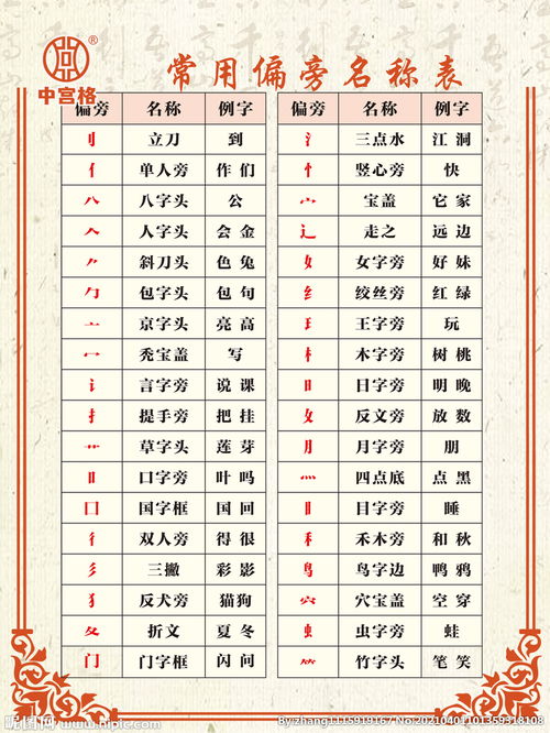 汉字偏旁部首表，部首表示的意义与什么有关