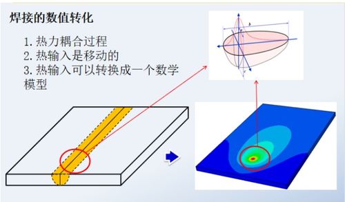热源反应是什么，热源泵供暖