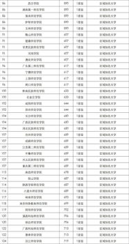 北京师范大学排名多少，北京师范大学排名多少位
